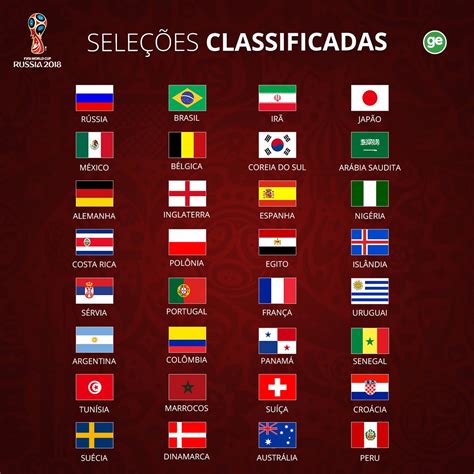 seleções classificadas para a copa do mundo